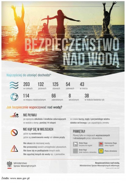 bez_woda