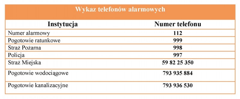 ulewa-nr kontaktowe